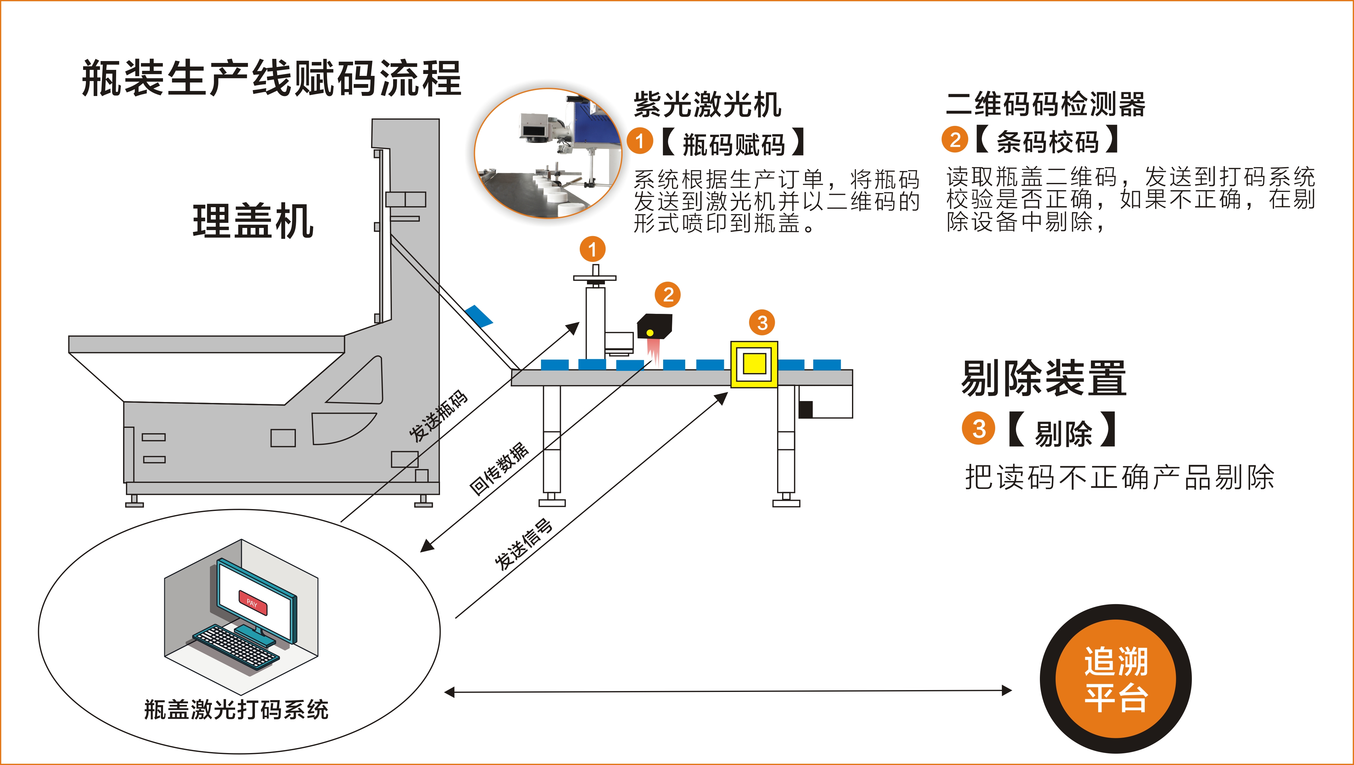 農(nóng)藥二維碼噴碼機(jī)，如何助力農(nóng)藥企業(yè)實(shí)現(xiàn)追蹤追溯管理